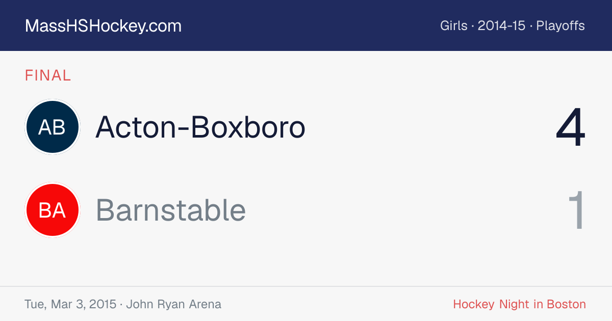 Acton-Boxboro at Barnstable score card