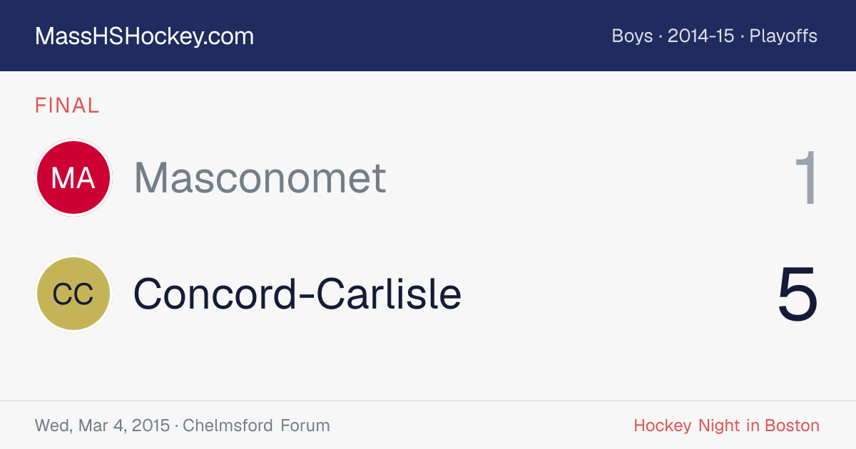 Masconomet at Concord-Carlisle score card