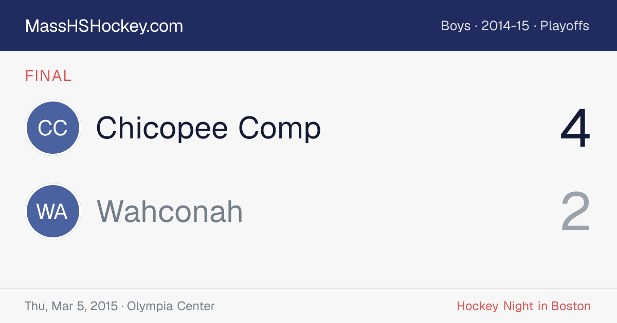 Chicopee Comp at Wahconah score card