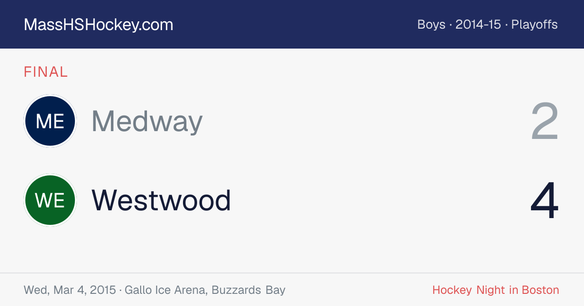 Medway at Westwood score card