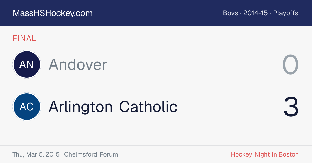 Andover at Arlington Catholic score card