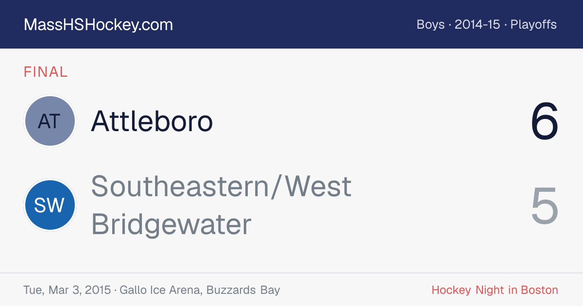 Attleboro at Southeastern/West Bridgewater score card