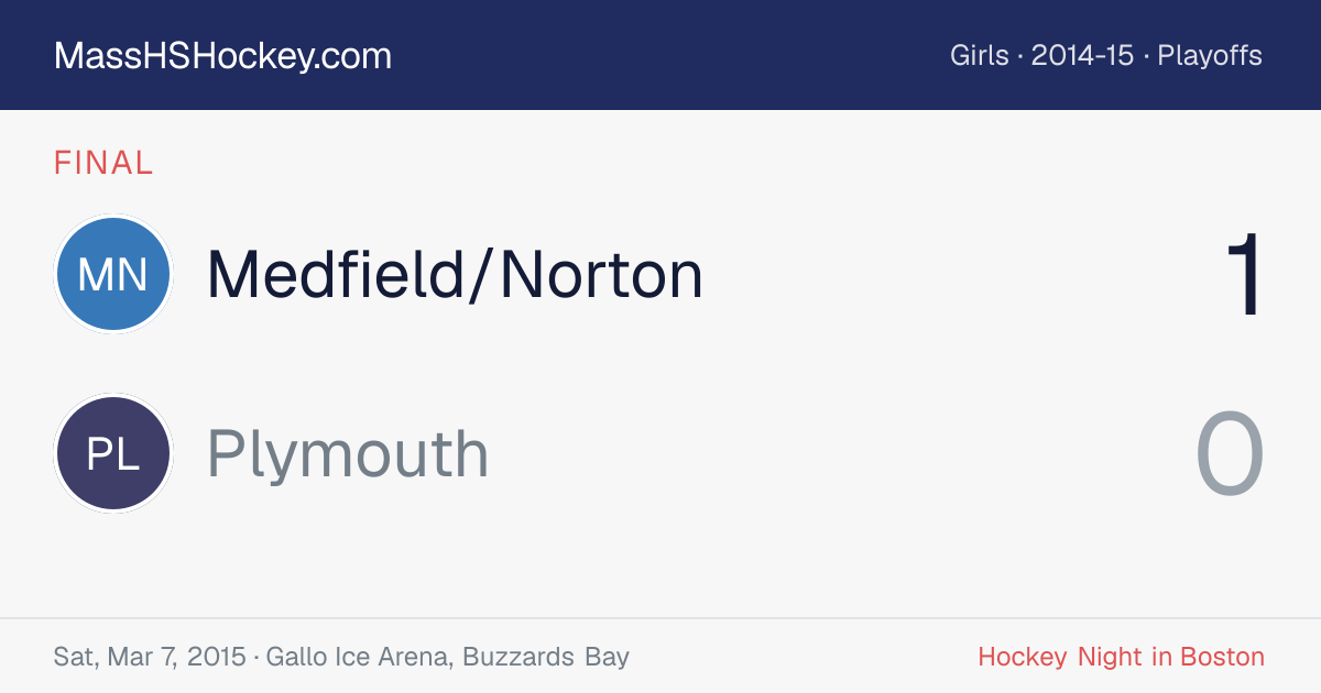 Medfield/Norton at Plymouth score card