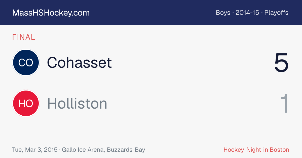 Cohasset at Holliston score card