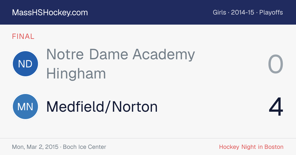 Notre Dame Academy Hingham at Medfield/Norton score card