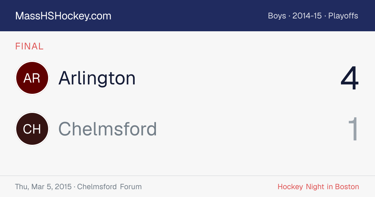 Arlington at Chelmsford score card