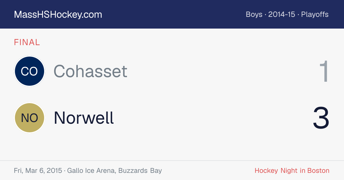 Cohasset at Norwell score card