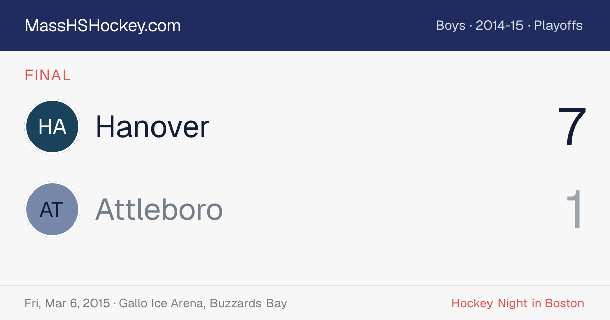 Hanover at Attleboro score card