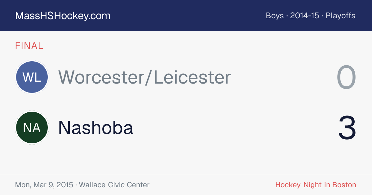Worcester/Leicester at Nashoba score card