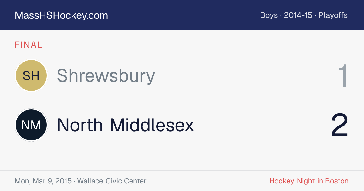 Shrewsbury at North Middlesex score card