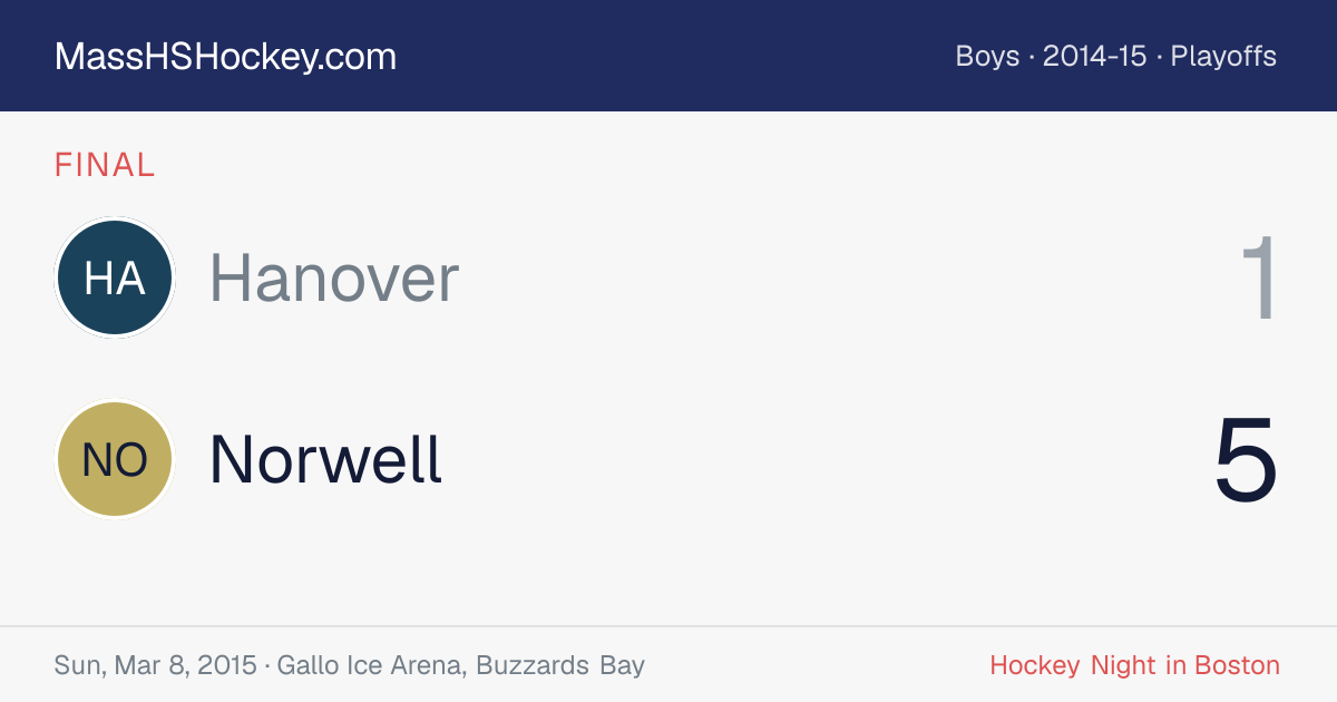 Hanover at Norwell score card