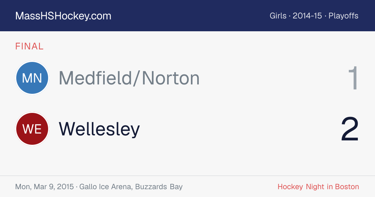 Medfield/Norton at Wellesley score card