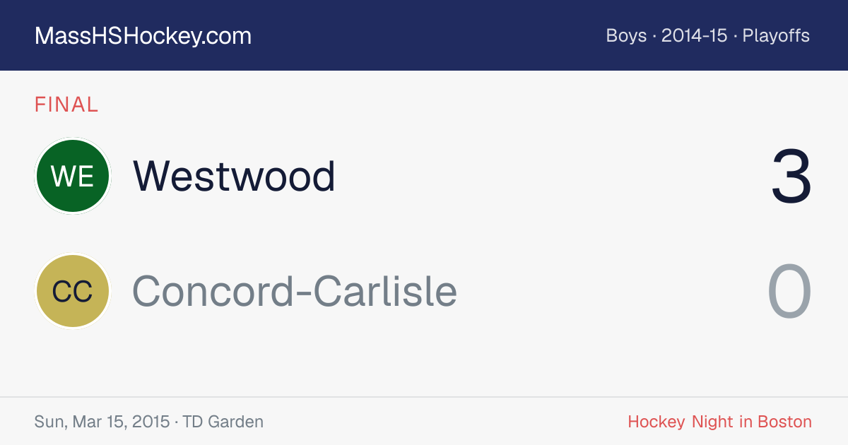 Westwood at Concord-Carlisle score card