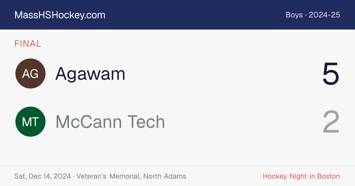 Agawam at McCann Tech score card