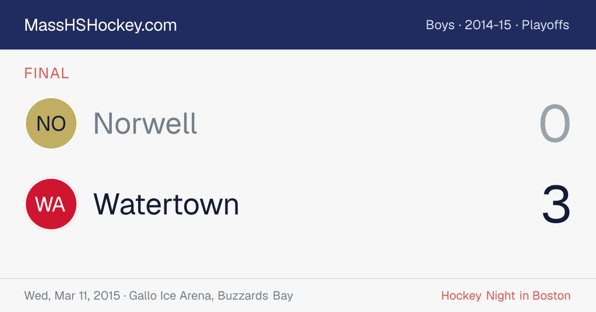 Norwell at Watertown score card