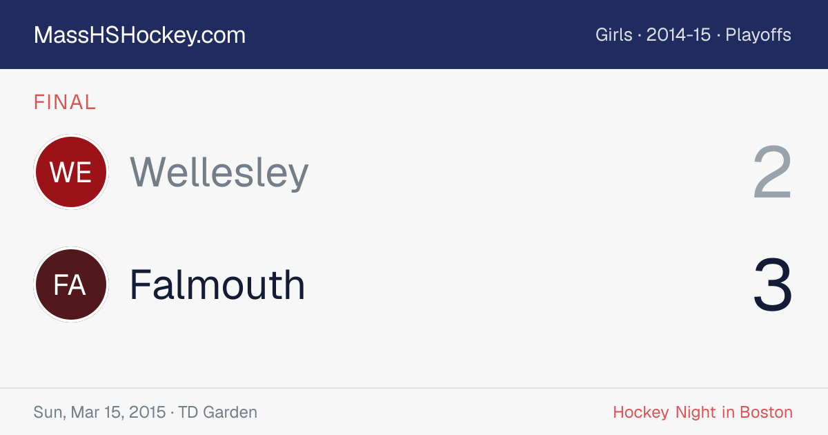 Wellesley at Falmouth score card