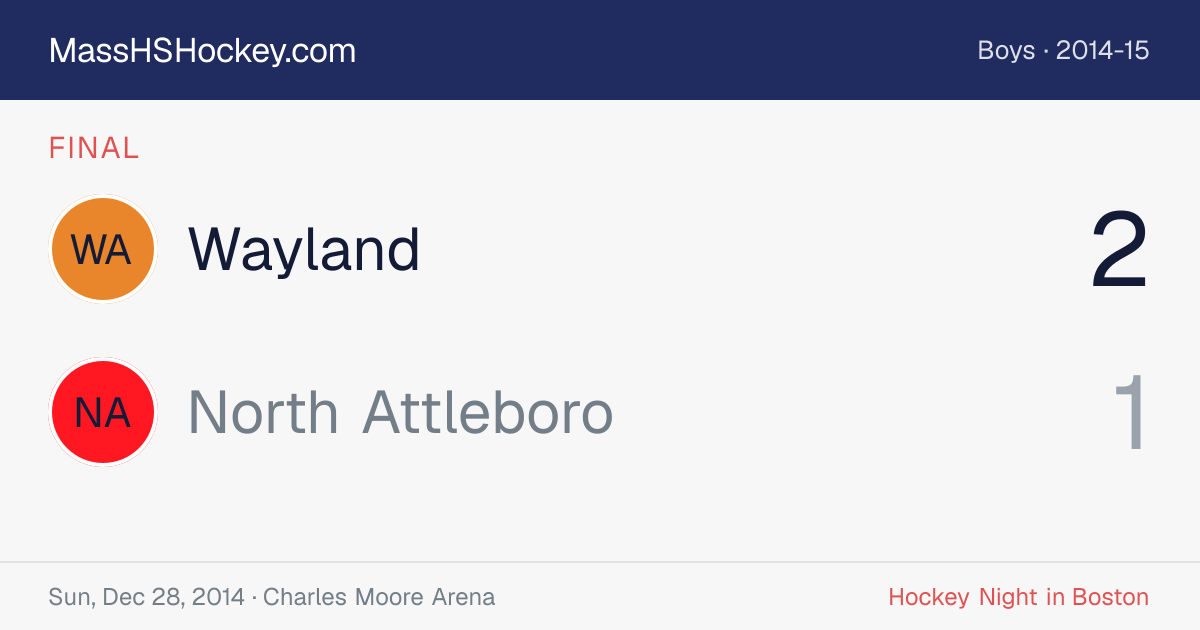 Wayland at North Attleboro score card