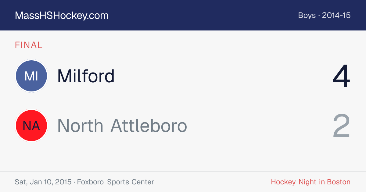 Milford at North Attleboro score card