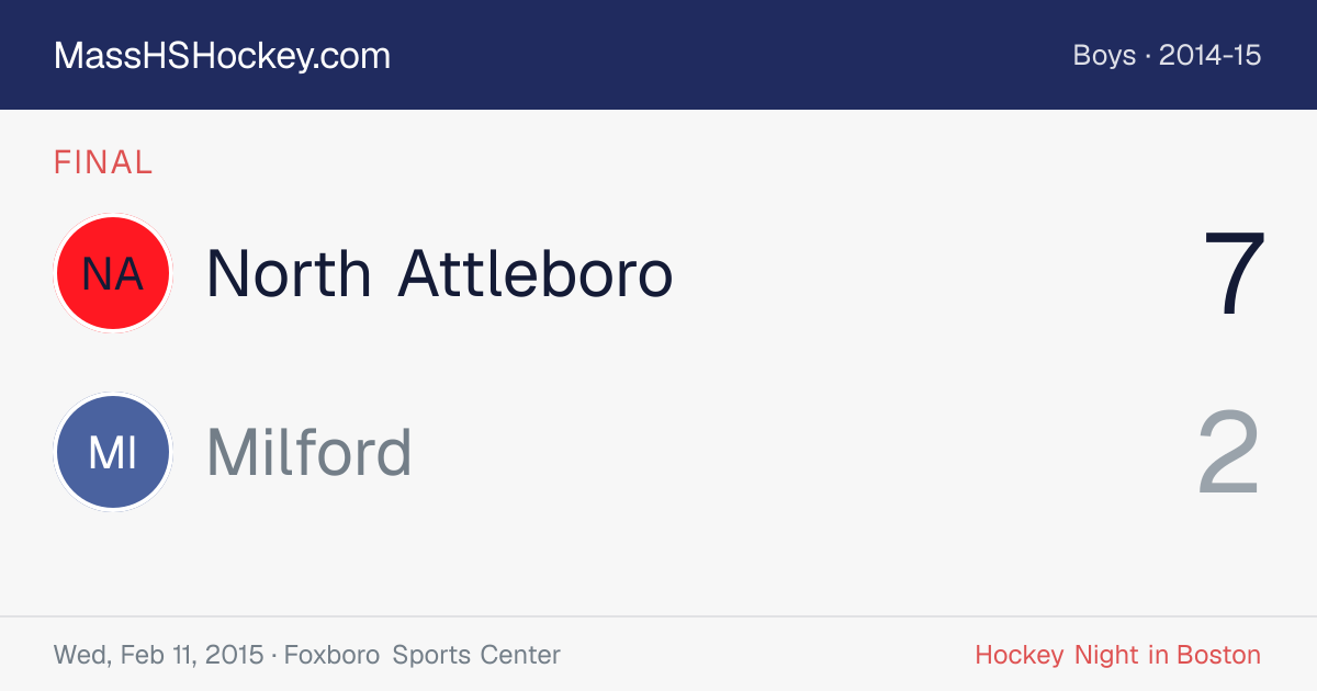 North Attleboro at Milford score card