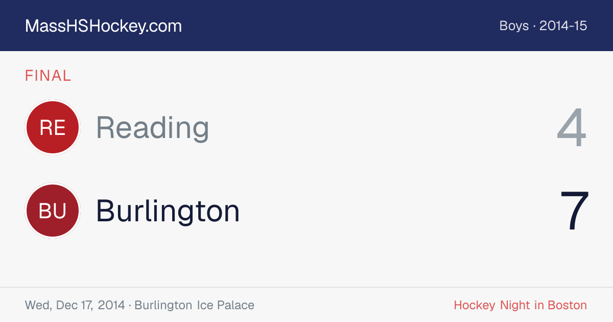 Reading at Burlington score card