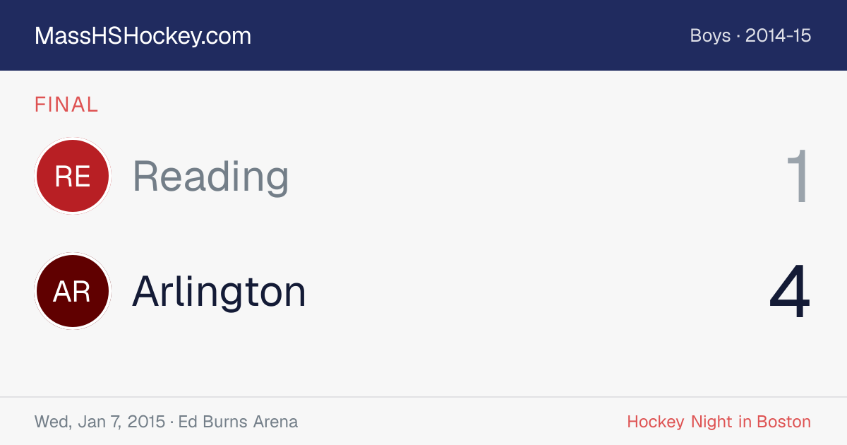 Reading at Arlington score card