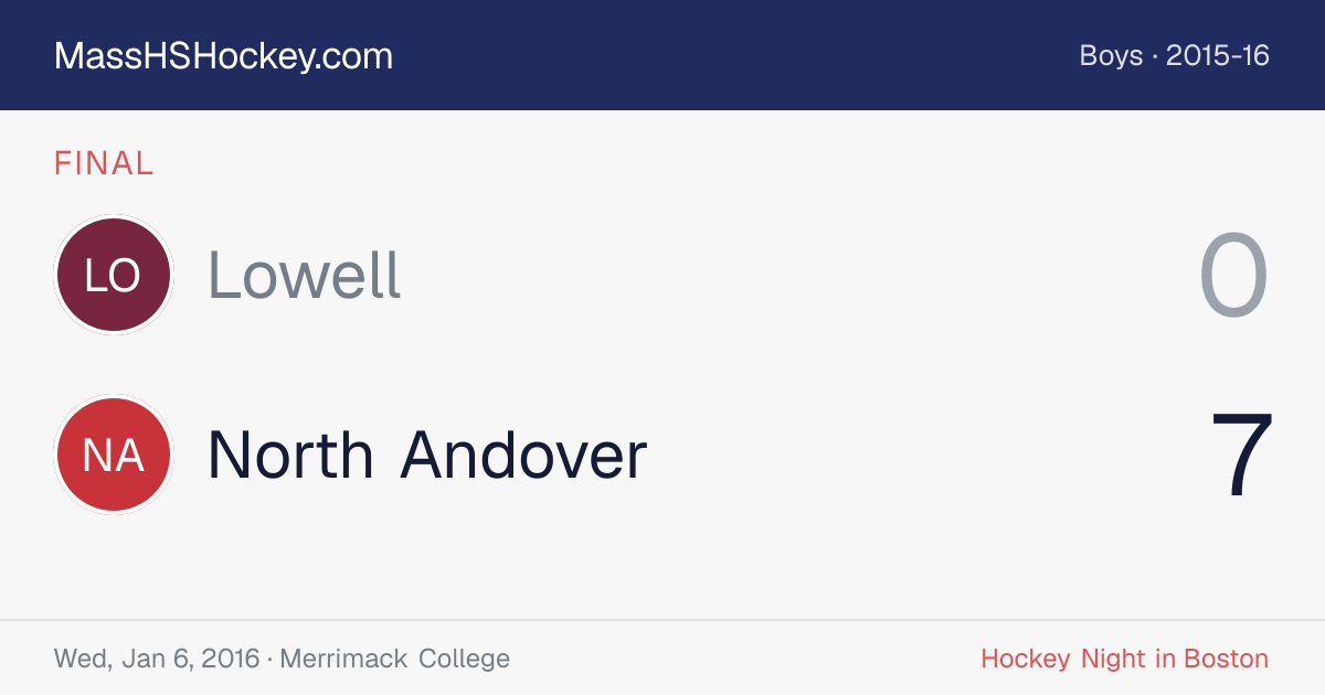 Lowell at North Andover score card