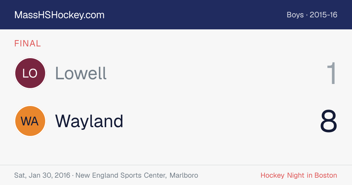 Lowell at Wayland score card