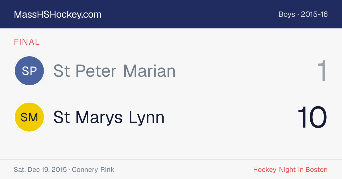 St Peter Marian at St Marys Lynn score card
