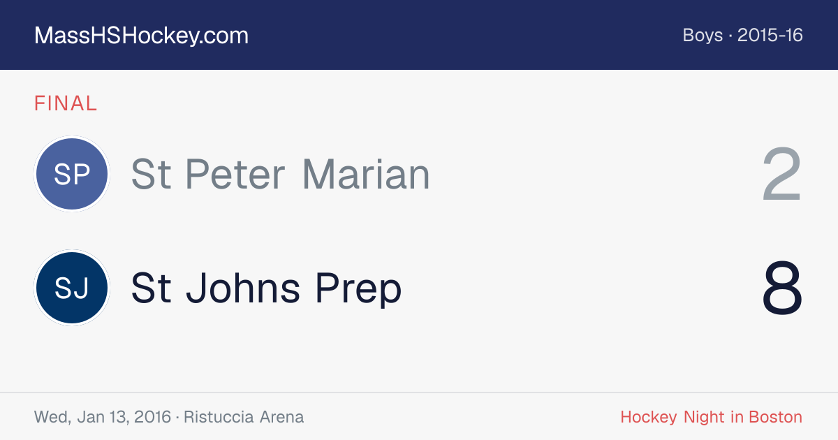 St Peter Marian at St Johns Prep score card