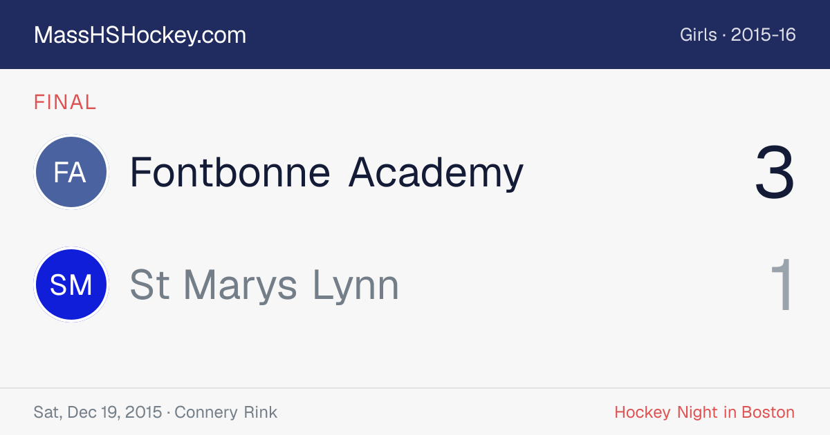 Fontbonne Academy at St Marys Lynn score card