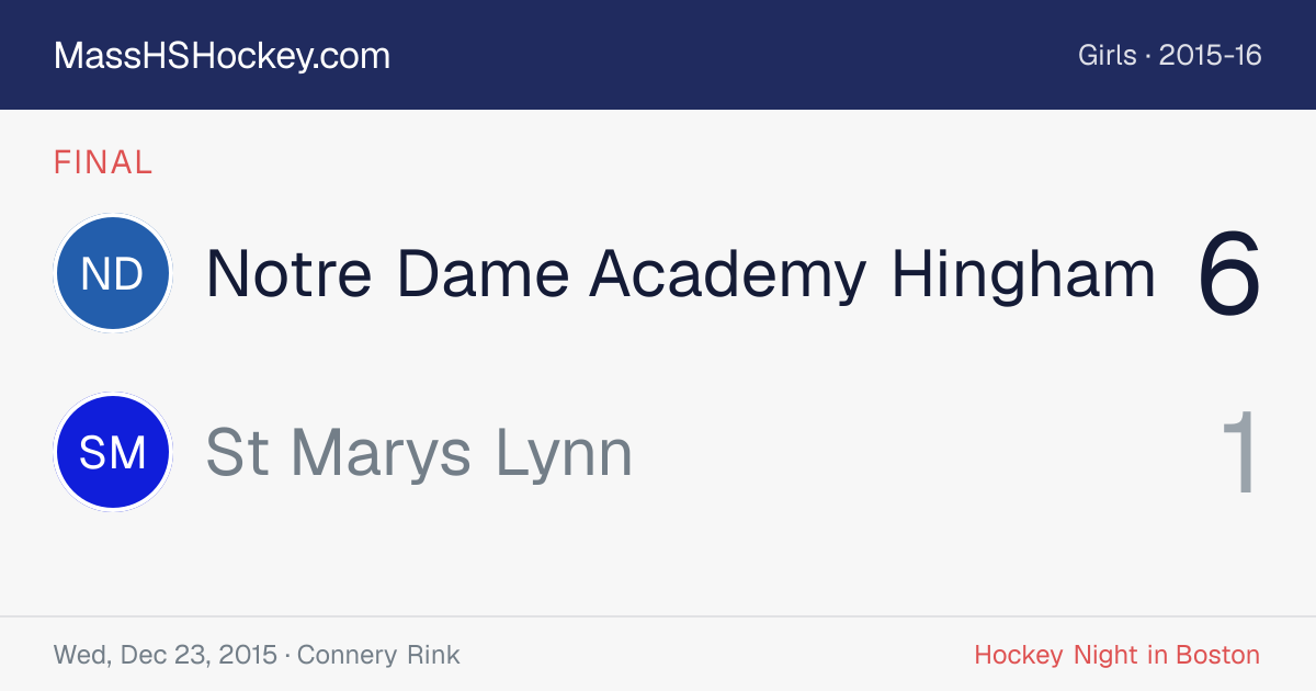 Notre Dame Academy Hingham at St Marys Lynn score card