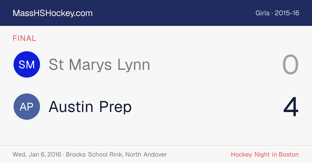 St Marys Lynn at Austin Prep score card