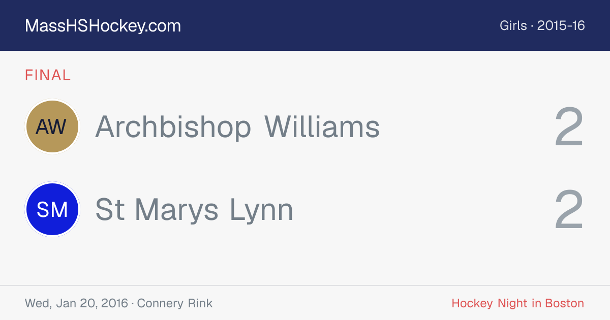 Archbishop Williams at St Marys Lynn score card