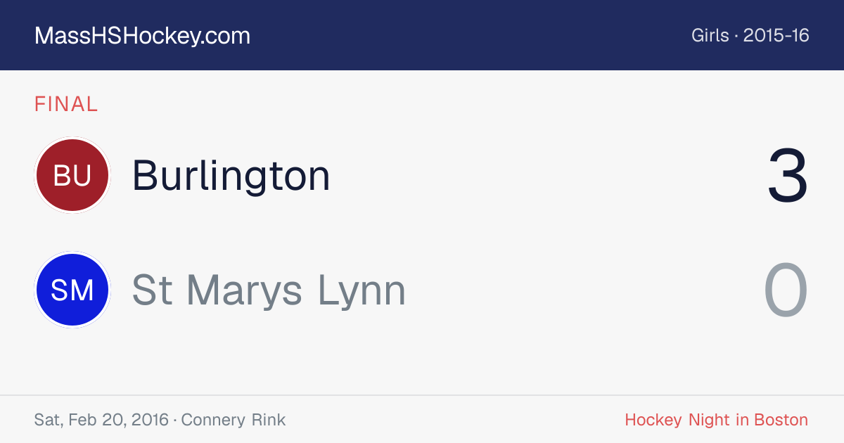 Burlington at St Marys Lynn score card