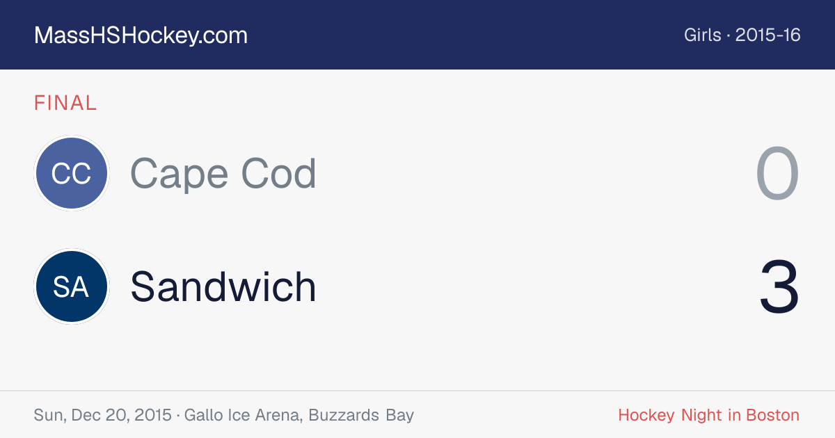 Cape Cod at Sandwich score card