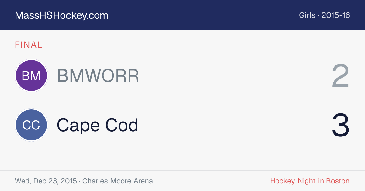 BMWORR at Cape Cod score card
