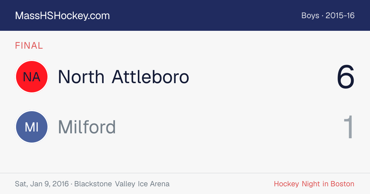 North Attleboro at Milford score card