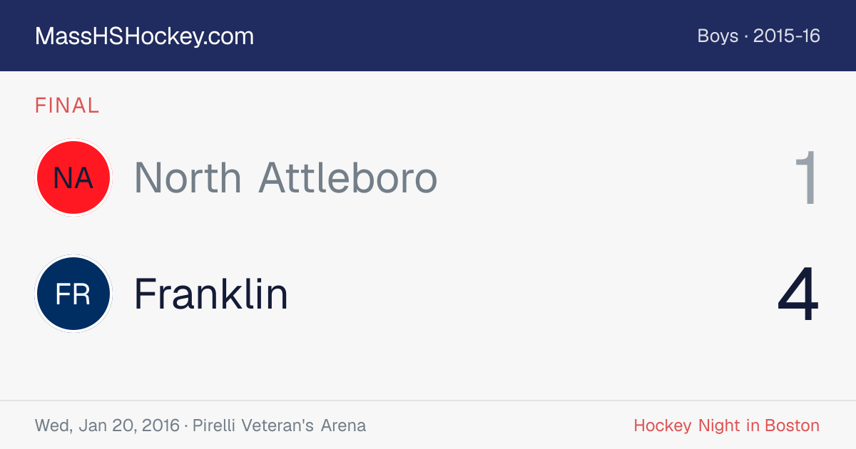 North Attleboro at Franklin score card