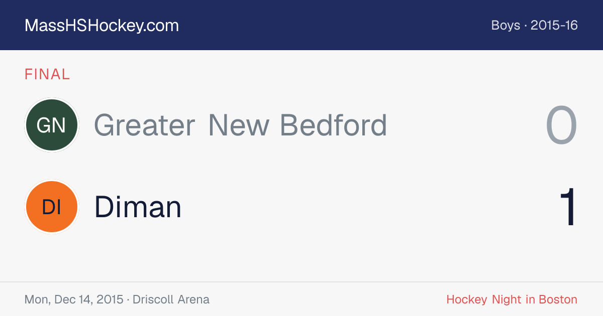 Greater New Bedford at Diman score card