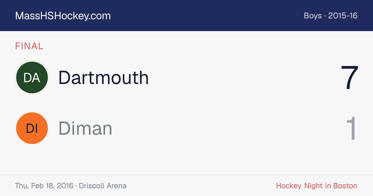 Dartmouth at Diman score card