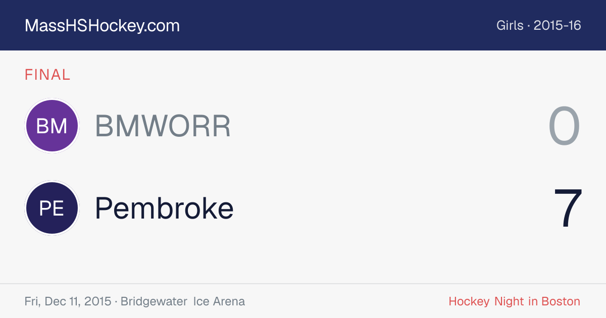 BMWORR at Pembroke score card