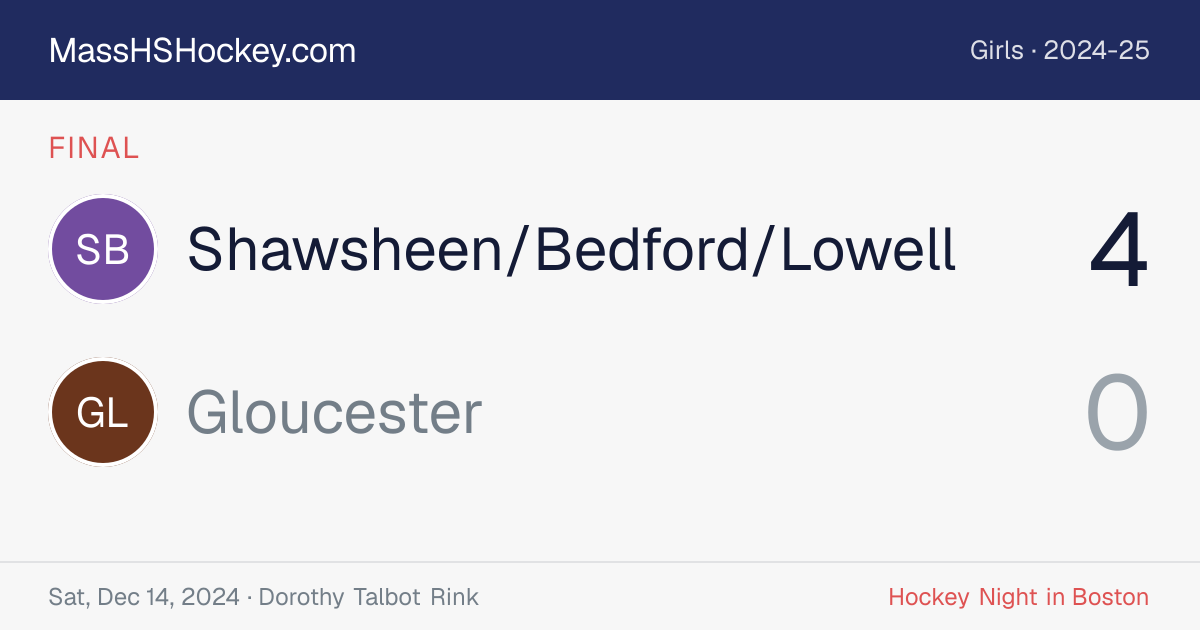 Shawsheen/Bedford/Lowell at Gloucester score card