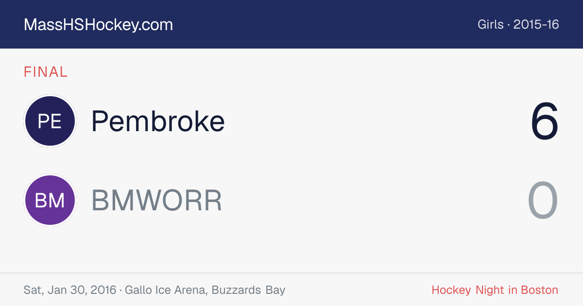 Pembroke at BMWORR score card