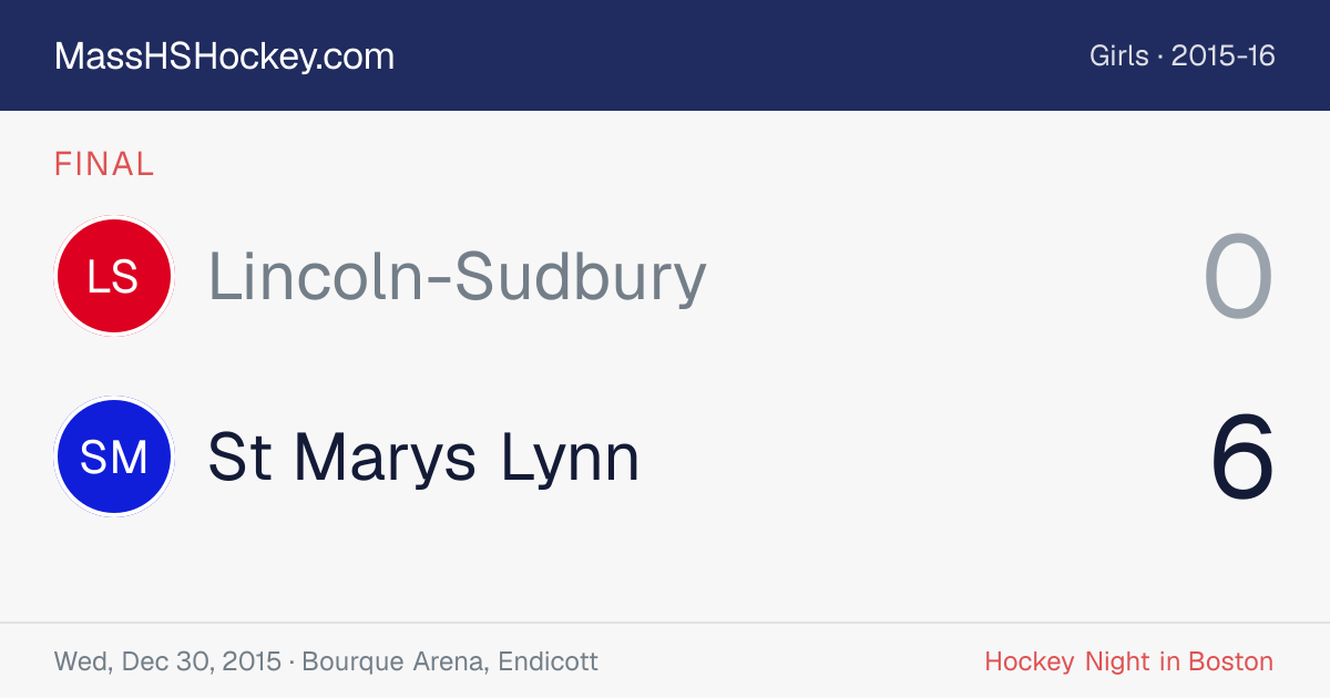 Lincoln-Sudbury at St Marys Lynn score card
