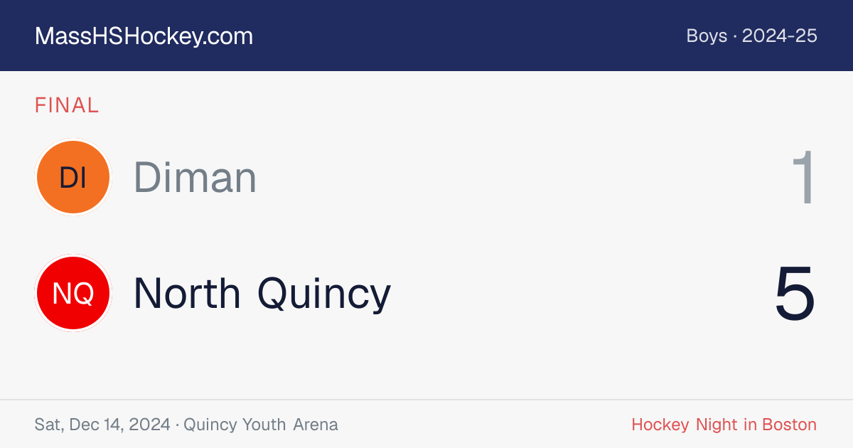 Diman at North Quincy score card