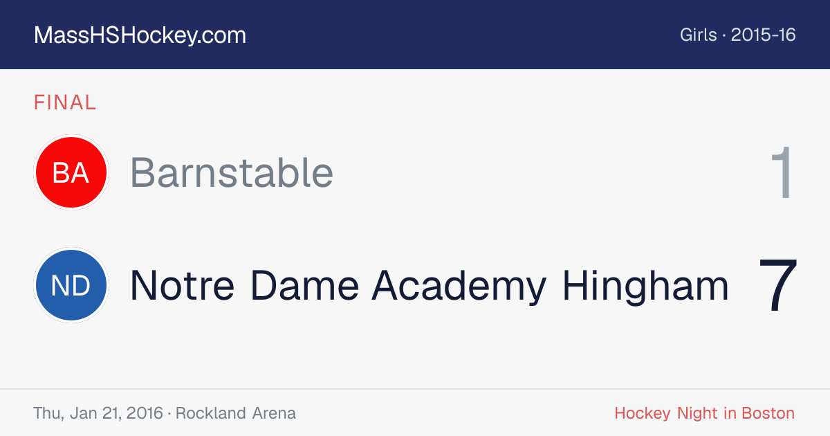 Barnstable at Notre Dame Academy Hingham score card