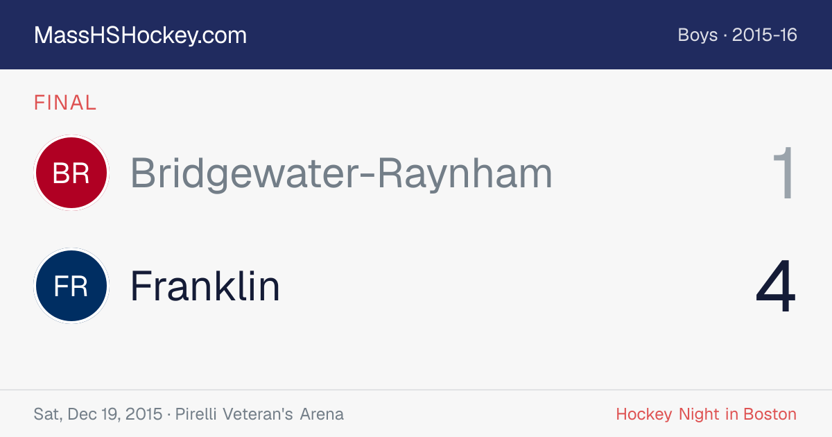 Bridgewater-Raynham at Franklin score card
