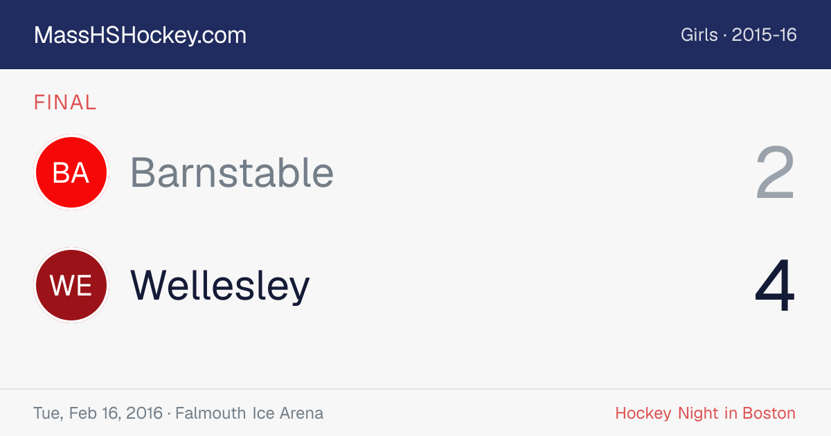 Barnstable at Wellesley score card