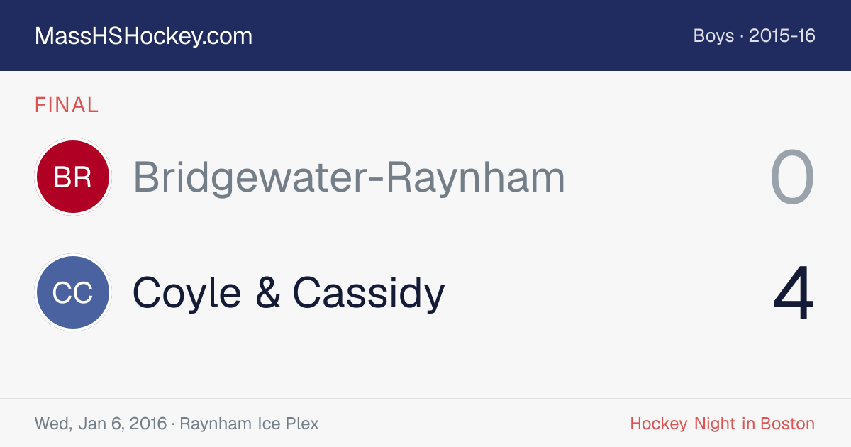 Bridgewater-Raynham at Coyle & Cassidy score card