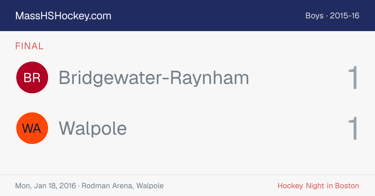 Bridgewater-Raynham at Walpole score card